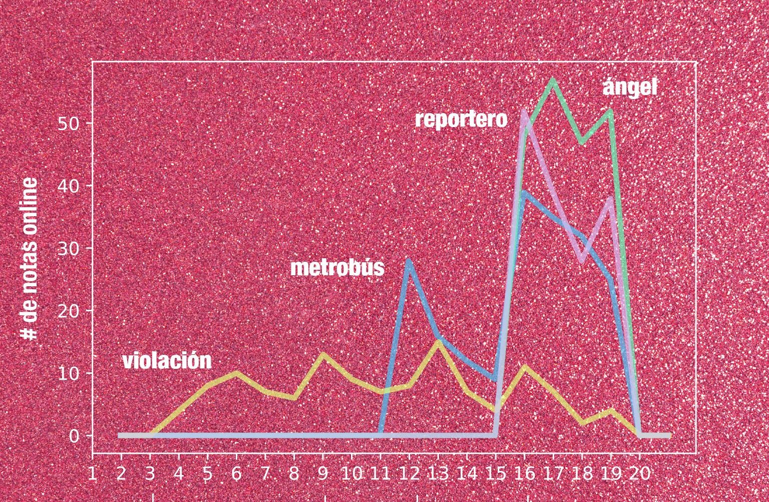 ¿Qué dice la data sobre la cobertura machista?